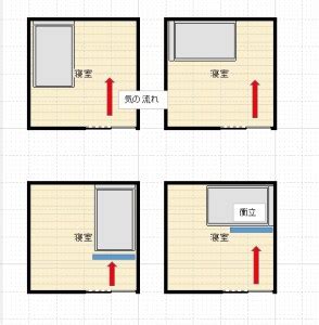 枕頭方向|枕の向きは東西南北どれがベスト？風水との関係を。